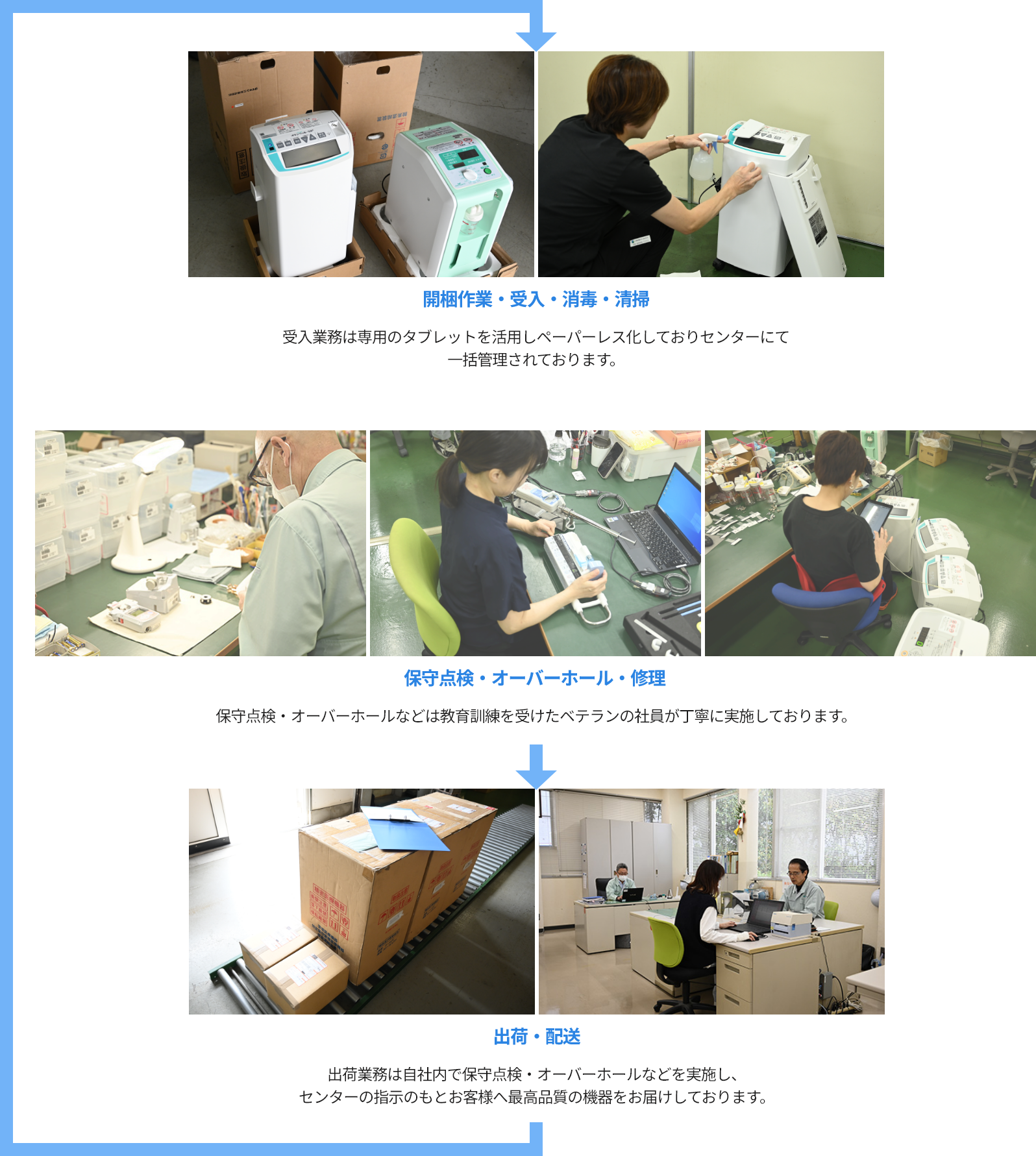 開梱作業・受入・消毒・清掃：受入業務は専用のタブレットを活用しペーパーレス化しておりセンターにて一括管理されております。 保守点検・オーバーホール・修理：保守点検・オーバーホールなどは教育訓練を受けたベテランの社員が丁寧に実施ております。 出荷・配送：出荷業務は自社内で保守点検・オーバーホールなどを実施し、センターの指示のもとお客様へ最高品質の機器をお届けしております。